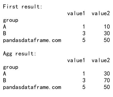 Pandas GroupBy First 方法：高效数据分组与聚合