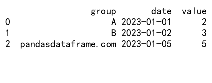 Pandas GroupBy First 方法：高效数据分组与聚合