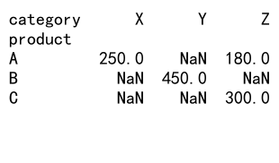 Pandas GroupBy 分组操作及获取分组详解