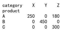 Pandas GroupBy 分组操作及获取分组详解