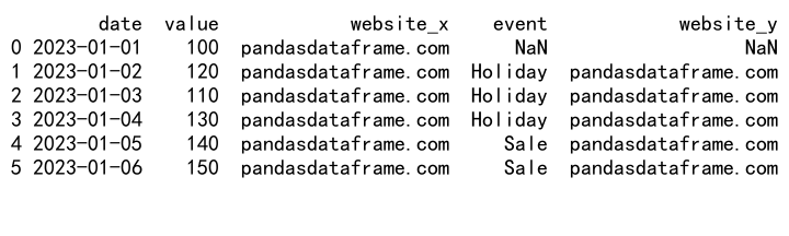 Pandas中的GroupBy和Join操作：数据分析利器