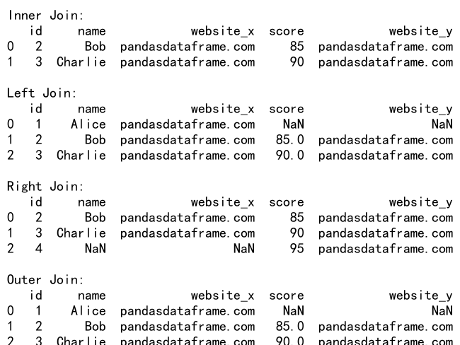 Pandas中的GroupBy和Join操作：数据分析利器