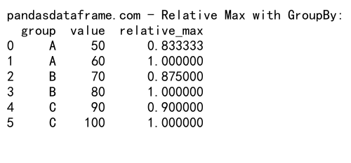 Pandas GroupBy Max：高效数据分组与最大值计算