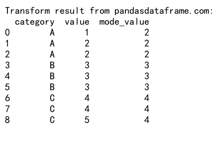 Pandas GroupBy Mode：高效处理分组数据的众数