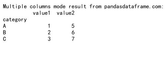 Pandas GroupBy Mode：高效处理分组数据的众数