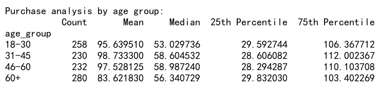 Pandas GroupBy和Quantile：高效数据分组与分位数分析