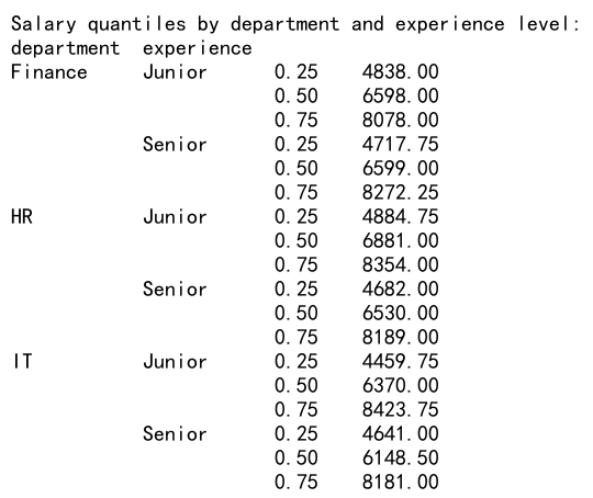 Pandas GroupBy和Quantile：高效数据分组与分位数分析