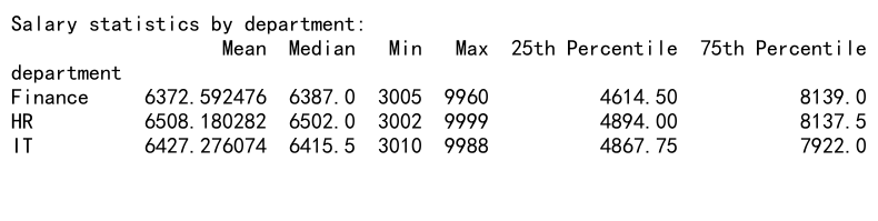 Pandas GroupBy和Quantile：高效数据分组与分位数分析