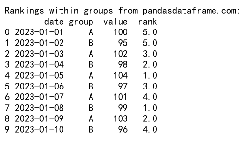 Pandas GroupBy 和 Shift 操作：高效数据分析的关键技巧