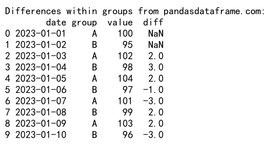 Pandas GroupBy 和 Shift 操作：高效数据分析的关键技巧