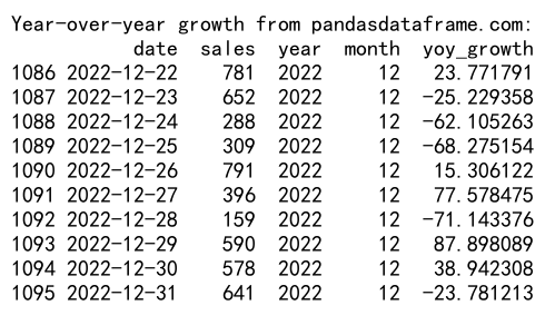 Pandas GroupBy 和 Shift 操作：高效数据分析的关键技巧