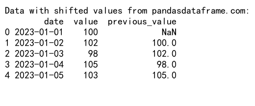 Pandas GroupBy 和 Shift 操作：高效数据分析的关键技巧