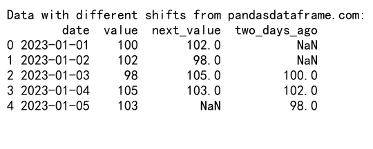 Pandas GroupBy 和 Shift 操作：高效数据分析的关键技巧