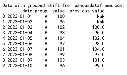 Pandas GroupBy 和 Shift 操作：高效数据分析的关键技巧