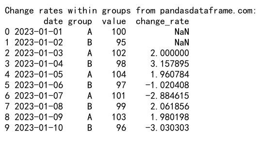 Pandas GroupBy 和 Shift 操作：高效数据分析的关键技巧