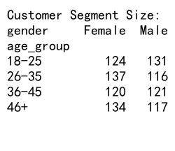 Pandas GroupBy Size：高效统计和分析数据的利器