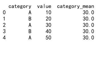 Pandas GroupBy 和 Mean 操作：数据分组与均值计算详解