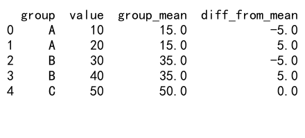 Pandas GroupBy和Unique Count操作：数据分组与唯一值统计详解