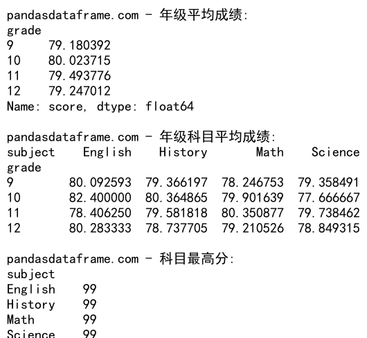 Pandas中Groupby和Pivot的深入对比与应用