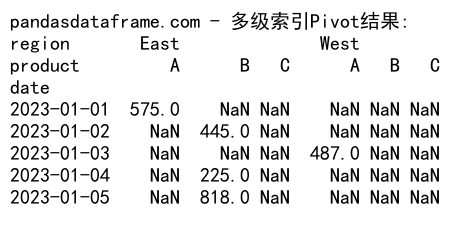 Pandas中Groupby和Pivot的深入对比与应用