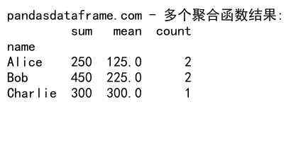 Pandas中Groupby和Pivot的深入对比与应用