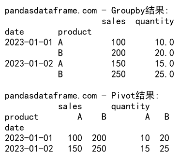 Pandas中Groupby和Pivot的深入对比与应用