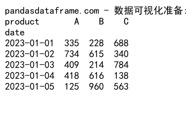 Pandas中Groupby和Pivot的深入对比与应用