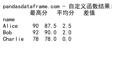 Pandas中Groupby和Pivot的深入对比与应用