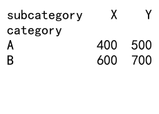 Pandas GroupBy：强大的数据分组与聚合工具