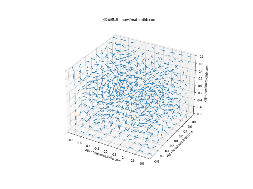 Matplotlib实现Python 3D散点图绘制：全面指南