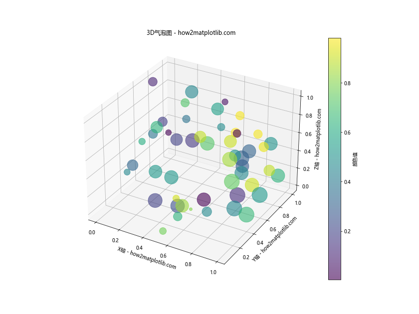 Matplotlib实现Python 3D散点图绘制：全面指南