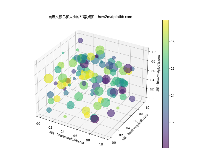 Matplotlib实现Python 3D散点图绘制：全面指南