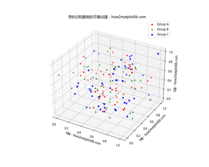 Matplotlib实现Python 3D散点图绘制：全面指南