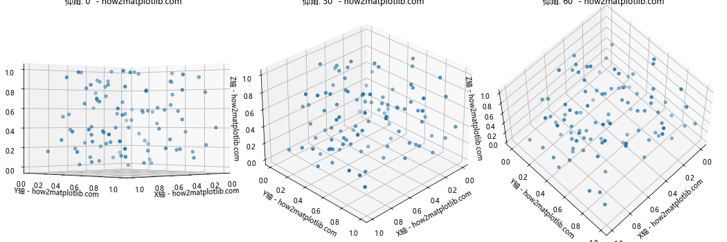 Matplotlib实现Python 3D散点图绘制：全面指南