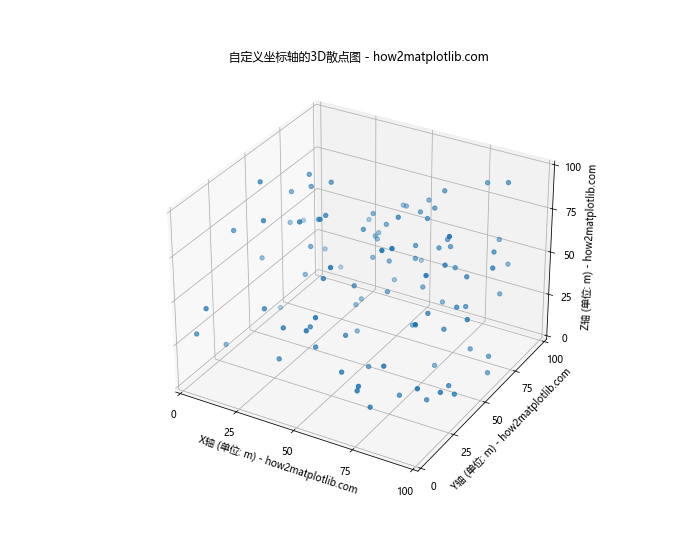 Matplotlib实现Python 3D散点图绘制：全面指南