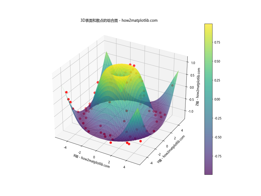 Matplotlib实现Python 3D散点图绘制：全面指南