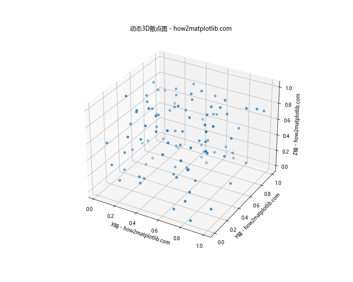 Matplotlib实现Python 3D散点图绘制：全面指南