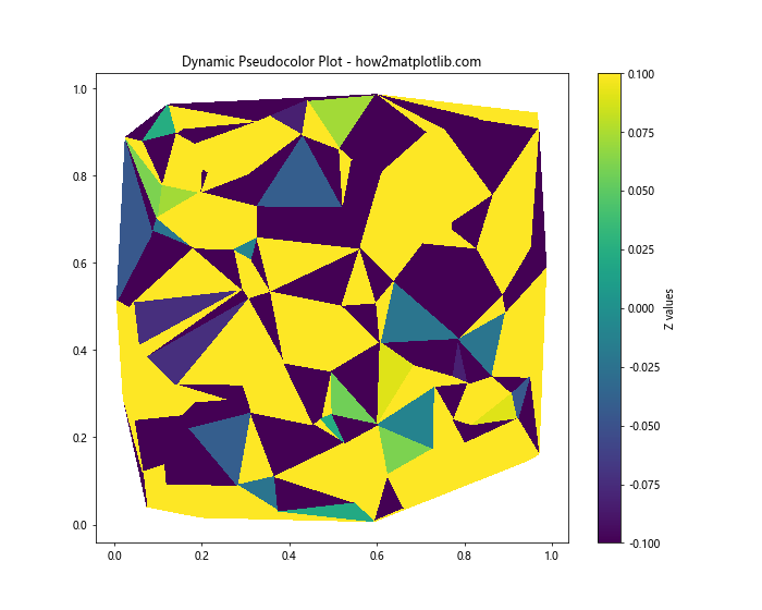 Matplotlib绘制非结构化三角网格伪彩色图的详细教程