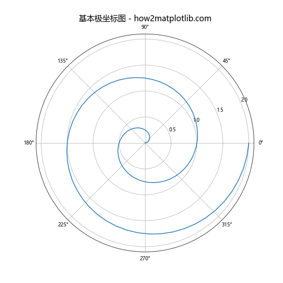 Matplotlib中轴的格式化：全面掌握图表美化技巧