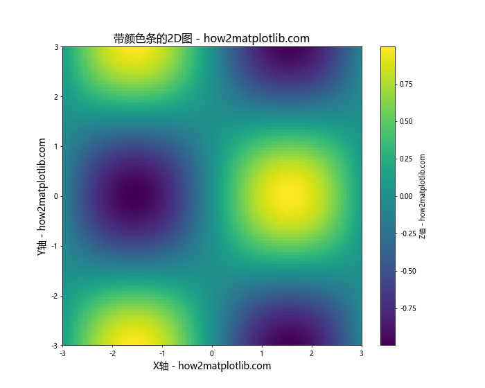 Matplotlib中轴的格式化：全面掌握图表美化技巧