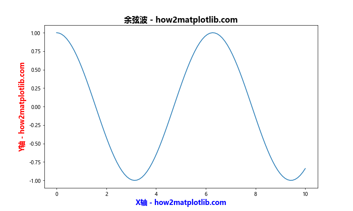 Matplotlib中轴的格式化：全面掌握图表美化技巧