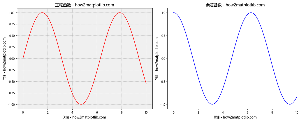 Matplotlib中轴的格式化：全面掌握图表美化技巧