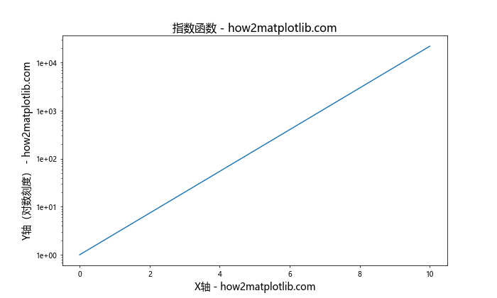 Matplotlib中轴的格式化：全面掌握图表美化技巧