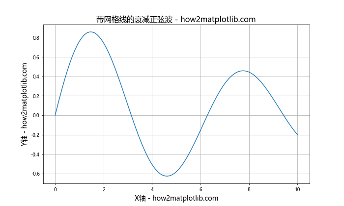 Matplotlib中轴的格式化：全面掌握图表美化技巧