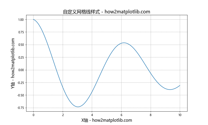 Matplotlib中轴的格式化：全面掌握图表美化技巧