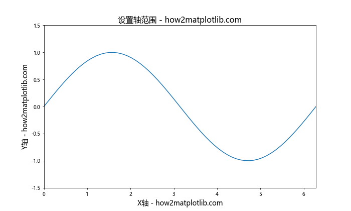 Matplotlib中轴的格式化：全面掌握图表美化技巧