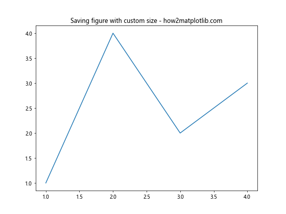 Matplotlib 图形尺寸调整：全面指南与实用技巧