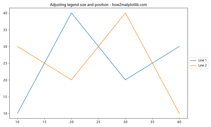 Matplotlib 图形尺寸调整：全面指南与实用技巧