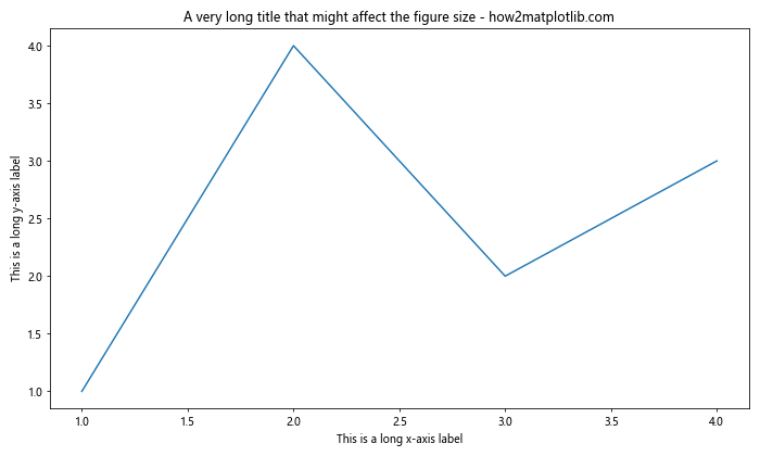 Matplotlib 图形尺寸调整：全面指南与实用技巧