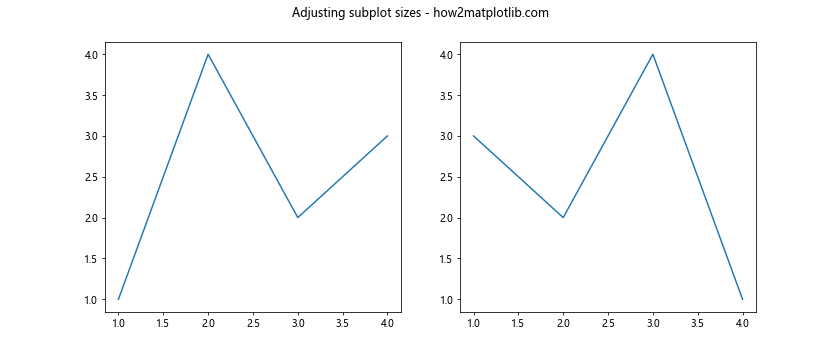 Matplotlib 图形尺寸调整：全面指南与实用技巧